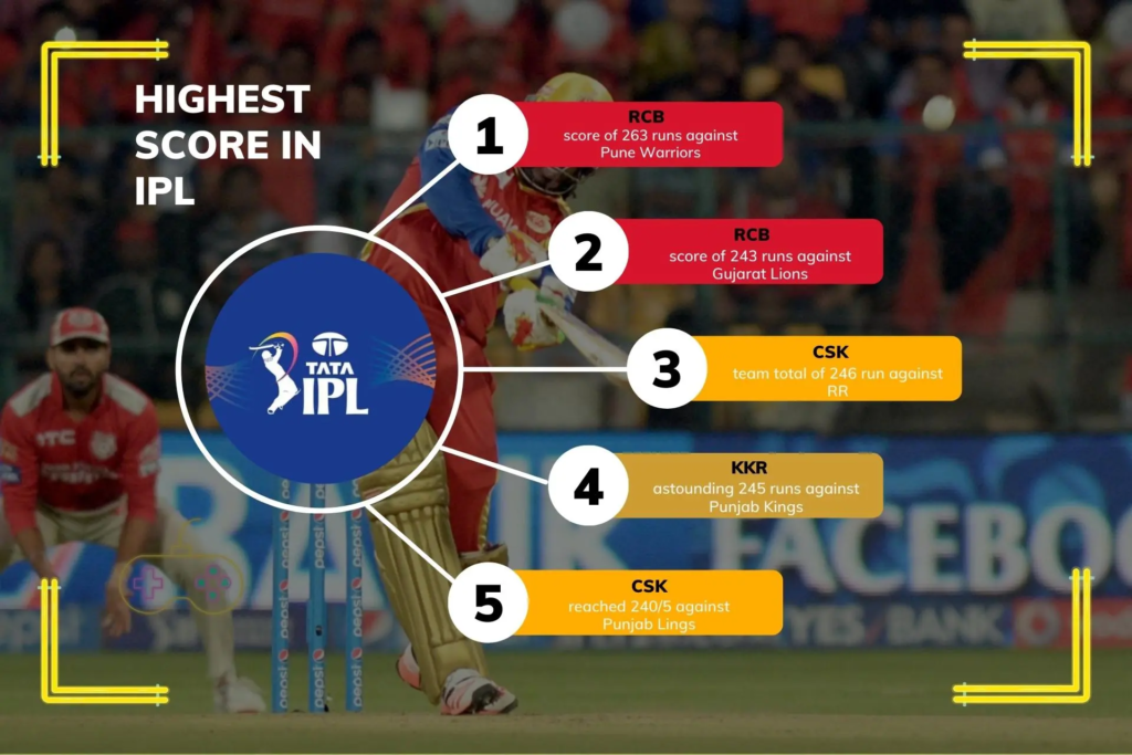 The IPL's Top 5 Individual Scores